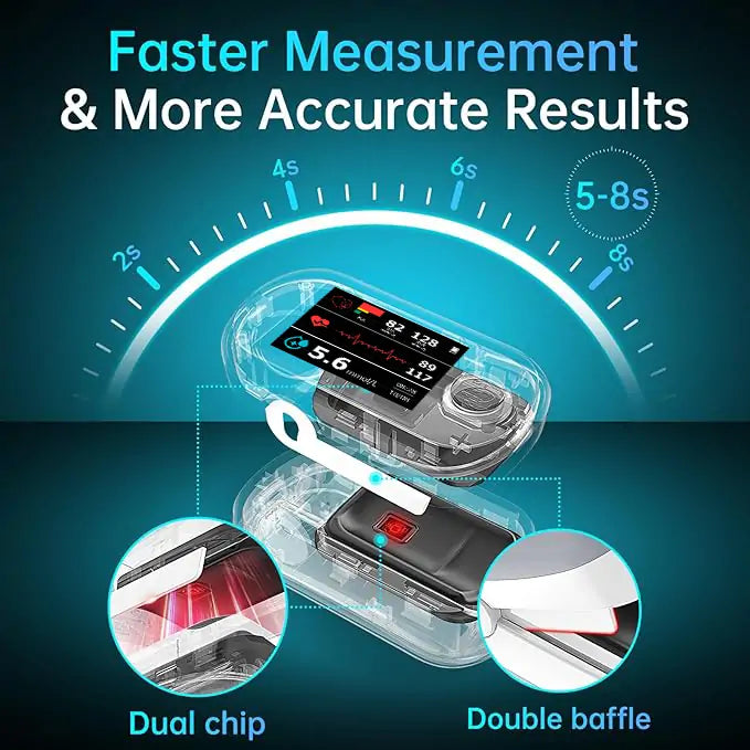 🏬Official Store | Bikenda™ A.M.A.-Approved Non-Invasive Blood Sugar Monitor [99.9% Accuracy]🏆
